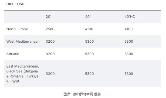 关注！赫伯罗特运费调整！涉及欧洲、亚非多条航线！